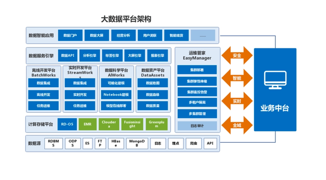 大數(shù)據(jù)與云計算架構(gòu) 構(gòu)建彈性高效的數(shù)據(jù)處理平臺