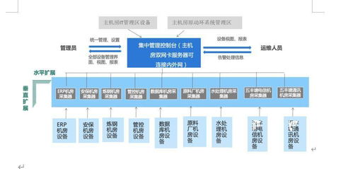 數(shù)字時代下的智能工廠 一體化運維與數(shù)據(jù)處理解決方案