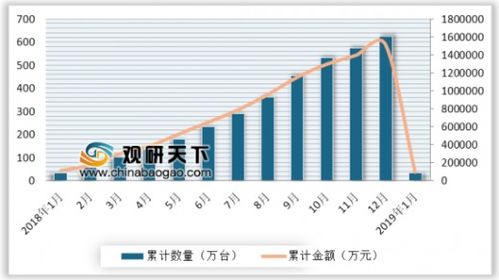 2019年1月我國(guó)自動(dòng)數(shù)據(jù)處理設(shè)備進(jìn)口量同比微降0.1% 35萬(wàn)臺(tái)背后的市場(chǎng)信號(hào)