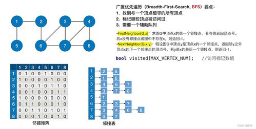 深入理解C語(yǔ)言中的圖數(shù)據(jù)結(jié)構(gòu)及其在數(shù)據(jù)處理中的應(yīng)用
