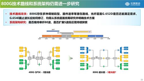 新型光纖關鍵技術下的挑戰與機遇 聚焦400G超高速傳輸與光分束器發展