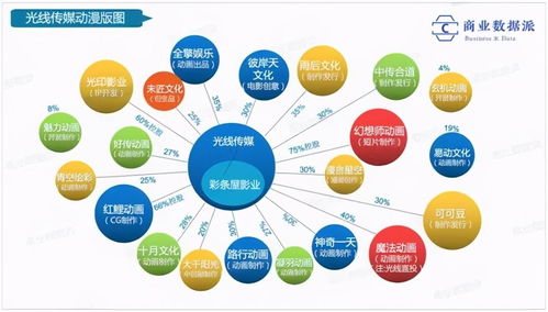 姜子牙的反思與超越 國產動漫宇宙的構建與光分束器產業的啟示