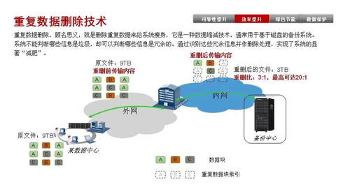 企業存儲技術分享 磁盤陣列架構、存儲協議對比及光分束器開發展望